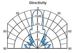KQ-22KH beam angle